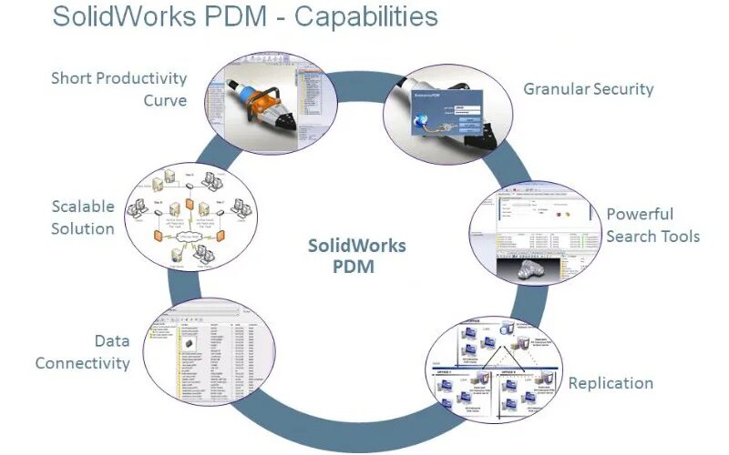 Sw pdm. Plm pdm системы что это. функциональные блоки pdm системы. солидворкс пдм. solidworks pdm.