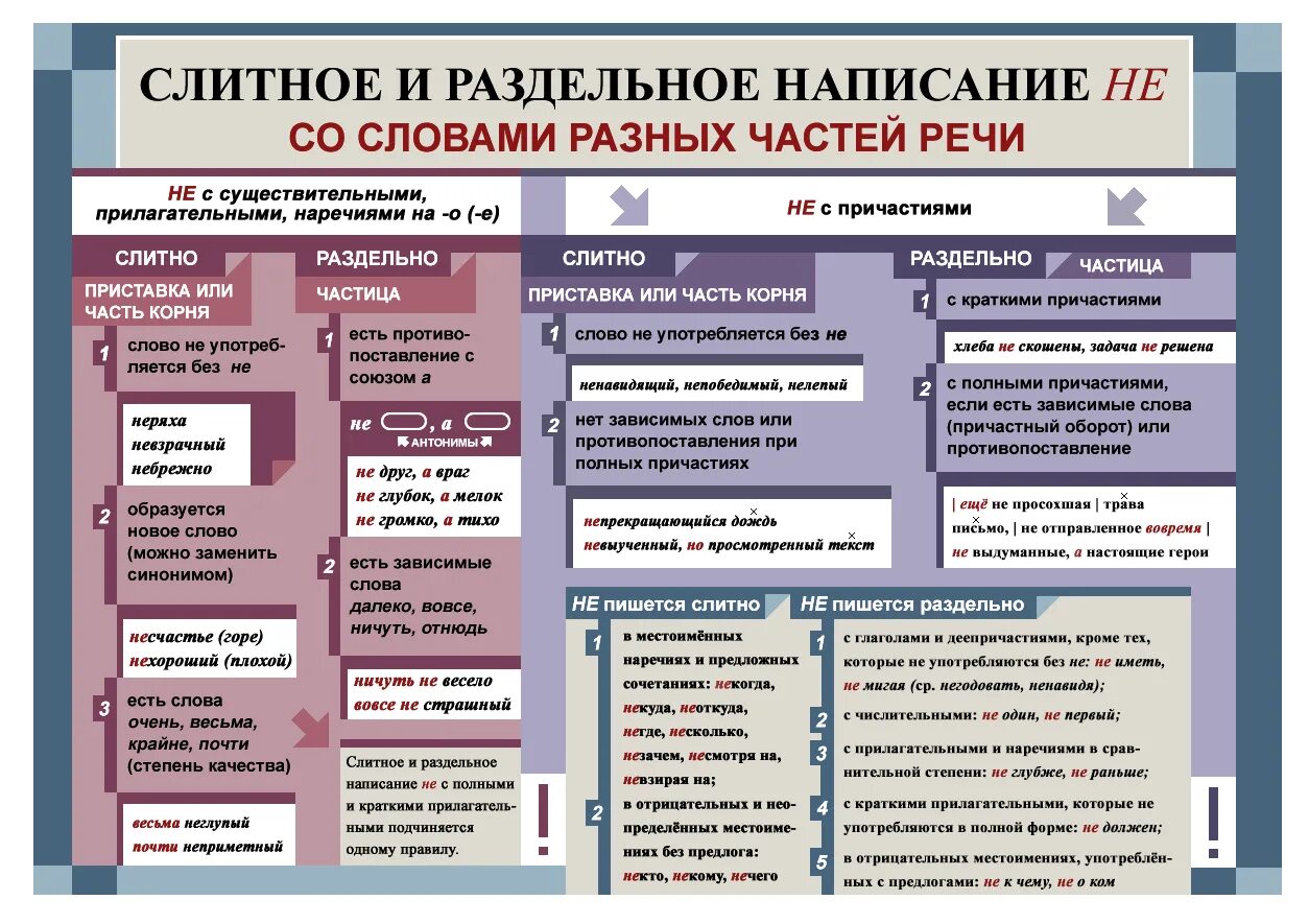 Когда не со словами пишется раздельно. Слитное и раздельно написание не с разными частями речи. Слитное и раздельное написание не со словами разных частей речи. Слитное и раздельное правописание не с разными частями речи. Слитное и раздельное написание не с различными частями речи правило.