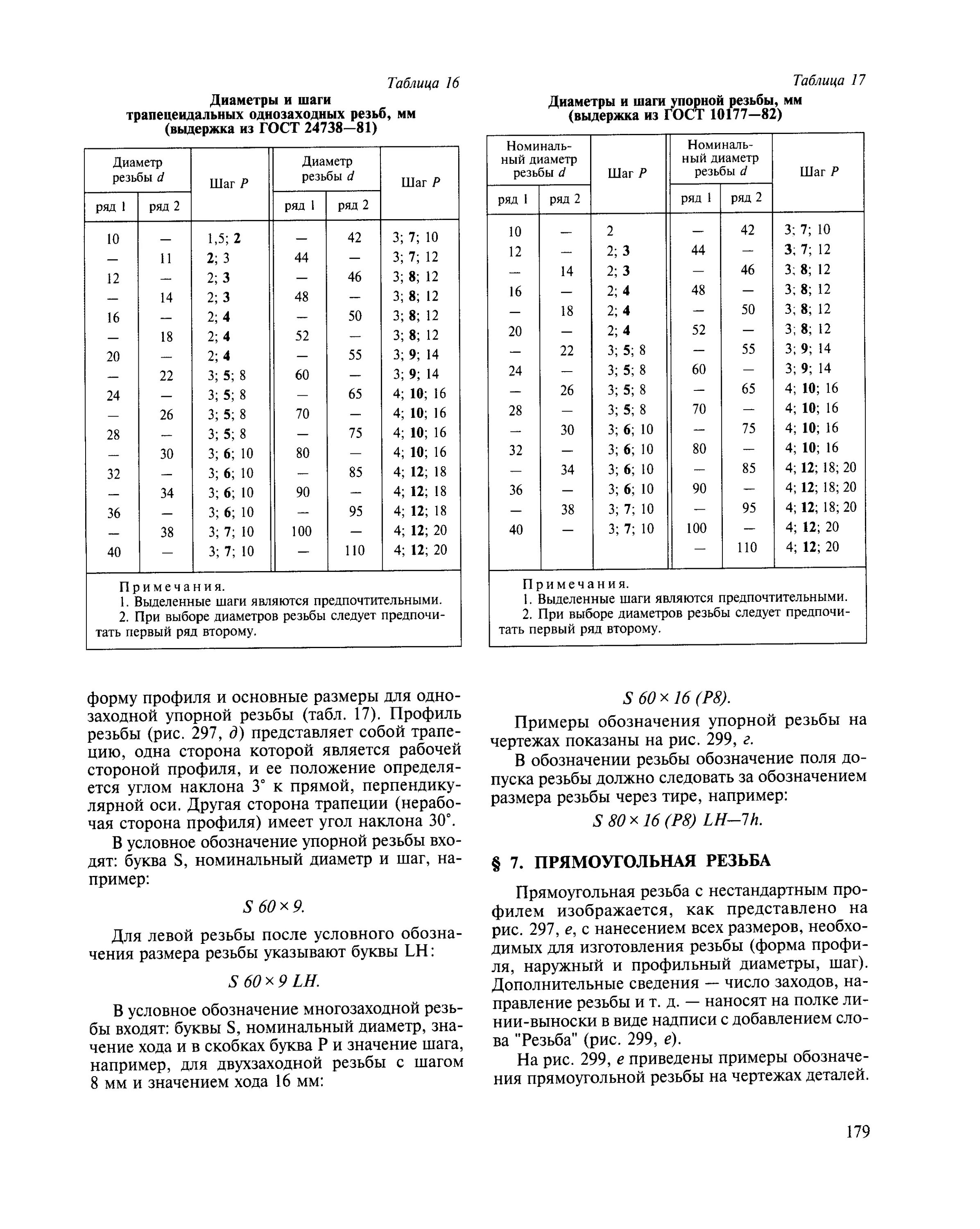 Таблица отверстий под трапецеидальную резьбу Трапециевидный Винт Tr Tr12 Диаметром 10 Мм Buy Индивидуальный Трапециевидный