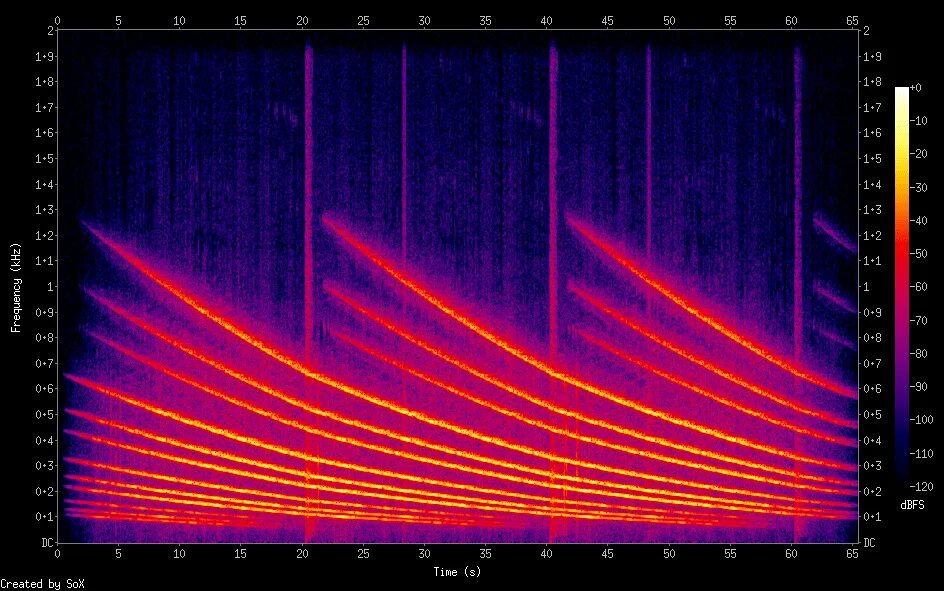 Звуковая спектрограмма. Звуковая иллюзия тон Шепарда. Спектрограмма тон.  Звуковые —например, тон Шепарда. Тон шепарда