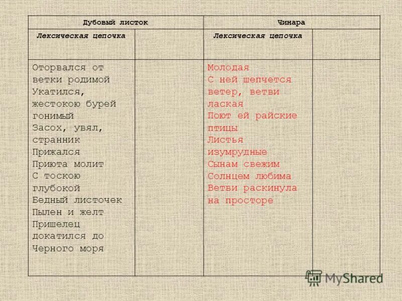Характеристика листка и чинары в стихотворении листок. Анализ стихотворения м ю лермонтова листок. Характеристика листка и чинары в стихотворении листок. Характеристика листка и чинары в стихотворении листок. Анализ стихотворения листок.