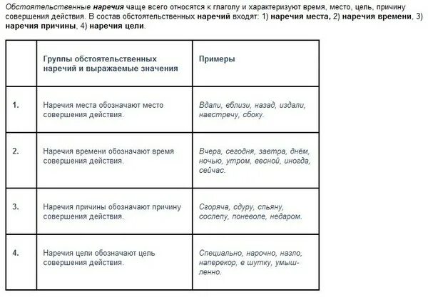 Определительные и обстоятельственные наречия таблица. Наречия цели примеры. Примеры обстоятельственных и определительных наречий. Примеры обстоятельстве ных наречий.