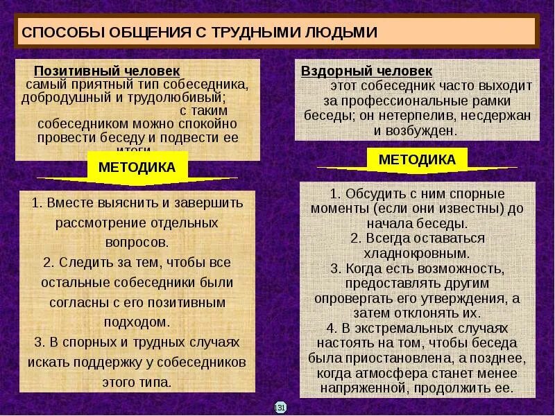 Методы общения людей. Способы общения. Методики общения. Способы общения в психологии. Методология общения.