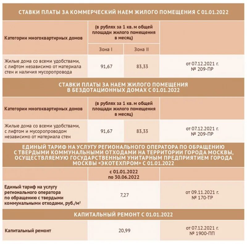 Тарифы ЖКХ В Москве с 01.07.2022 таблица. Тарифы ЖКХ 2022. Тарифы на ЖКХ С 1 июля 2021 года. Тарифы ЖКХ 2021. Тарифы на воду в московской области 2024