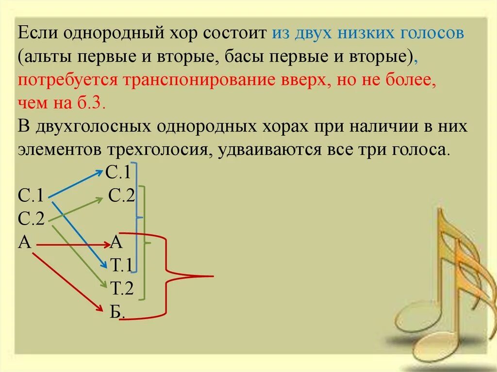 2 голос в хоре. Расположение голосов в Хоре схема. Переложение с однородного хора на смешанный. Расстановка хора по голосам. Схемы расстановки хора.