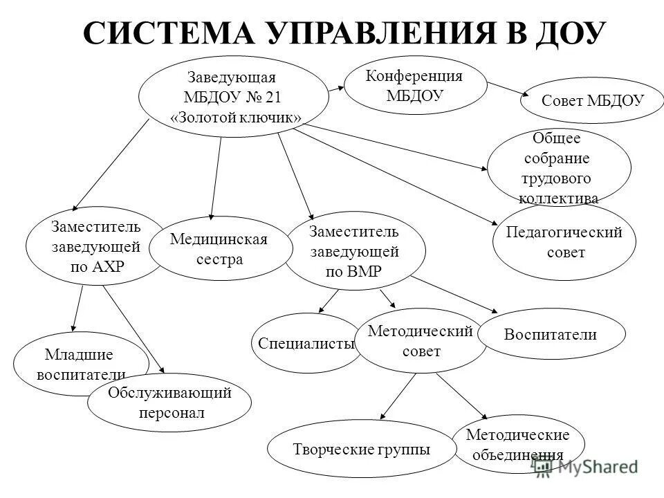 Заведующей мбдоу детский сад 179. Заведующей муниципальным бюджетным дошкольным образовательным учреждением. Заведующей муниципальным бюджетным дошкольным образовательным учреждением. Презентация для заведующего доу. Презентация для заведующего доу.