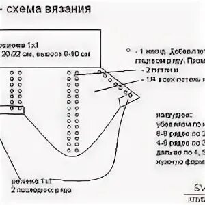 Размеры манишек. Манишка мужская схема. Связать манишку спицами схема. Вяжем манишку спицами для женщин с описанием. Параметры мужской манишки.