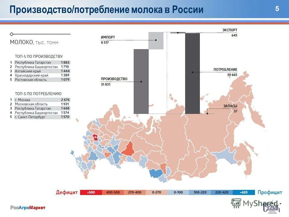 среднее потребление молока