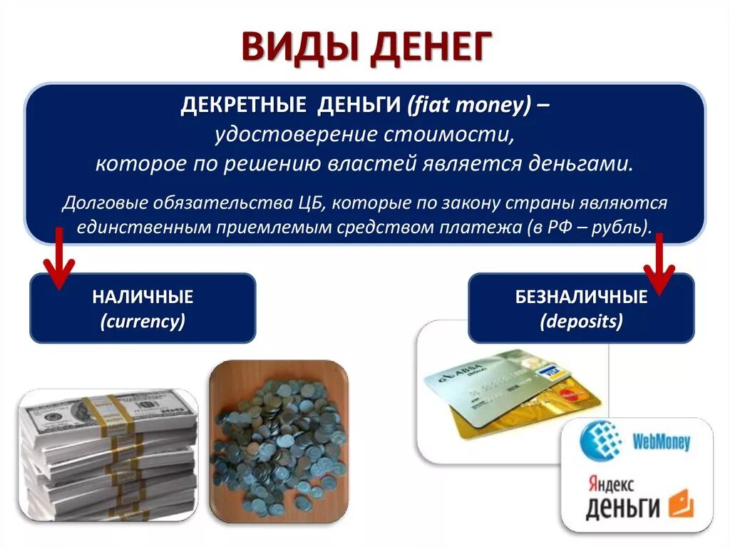 Формы оплаты денежными средствами