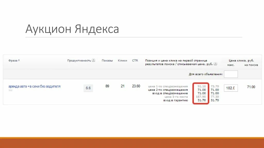 Как работает аукцион. Аукцион в контекстной рекламе. аукцион яндекса.