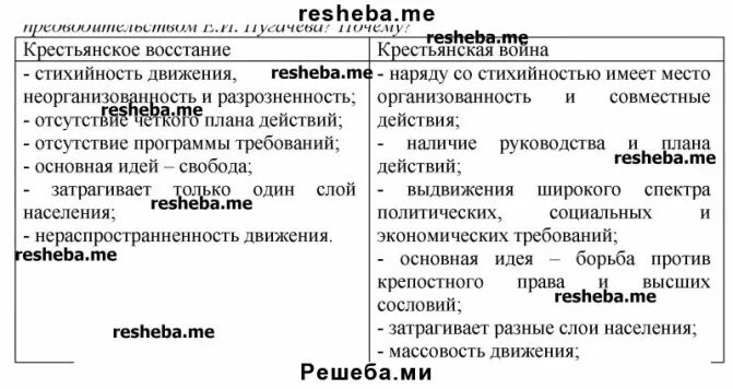 Отличия крестьянской войны от крестьянского Восстания. Запишите отличия крестьянской войны от крестьянского Восстания.. Разин и пугачев сравнение