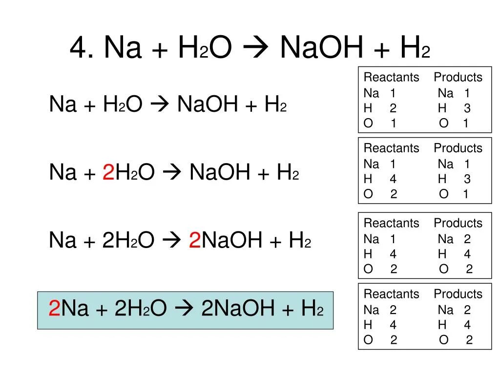 Na na2o2 na2o naoh na2co3. Na2o h2o NAOH h2. Na h2o реакция. Na+h2o электронный баланс. Na h2o NAOH h2 коэффициенты.