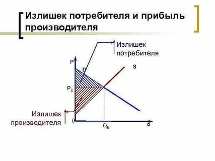 Продан излишек материалов
