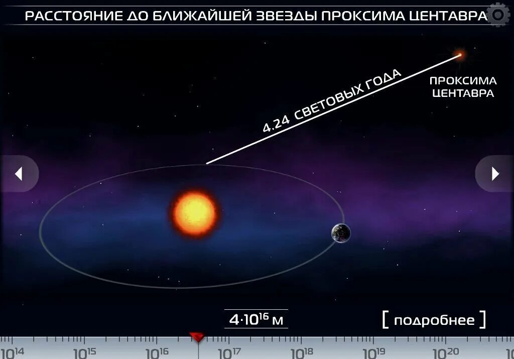 Система Альфа Центавра планеты. Звезда Проксима Центавра. Расстояние от земли до звезд. Удаленность звезд от земли.