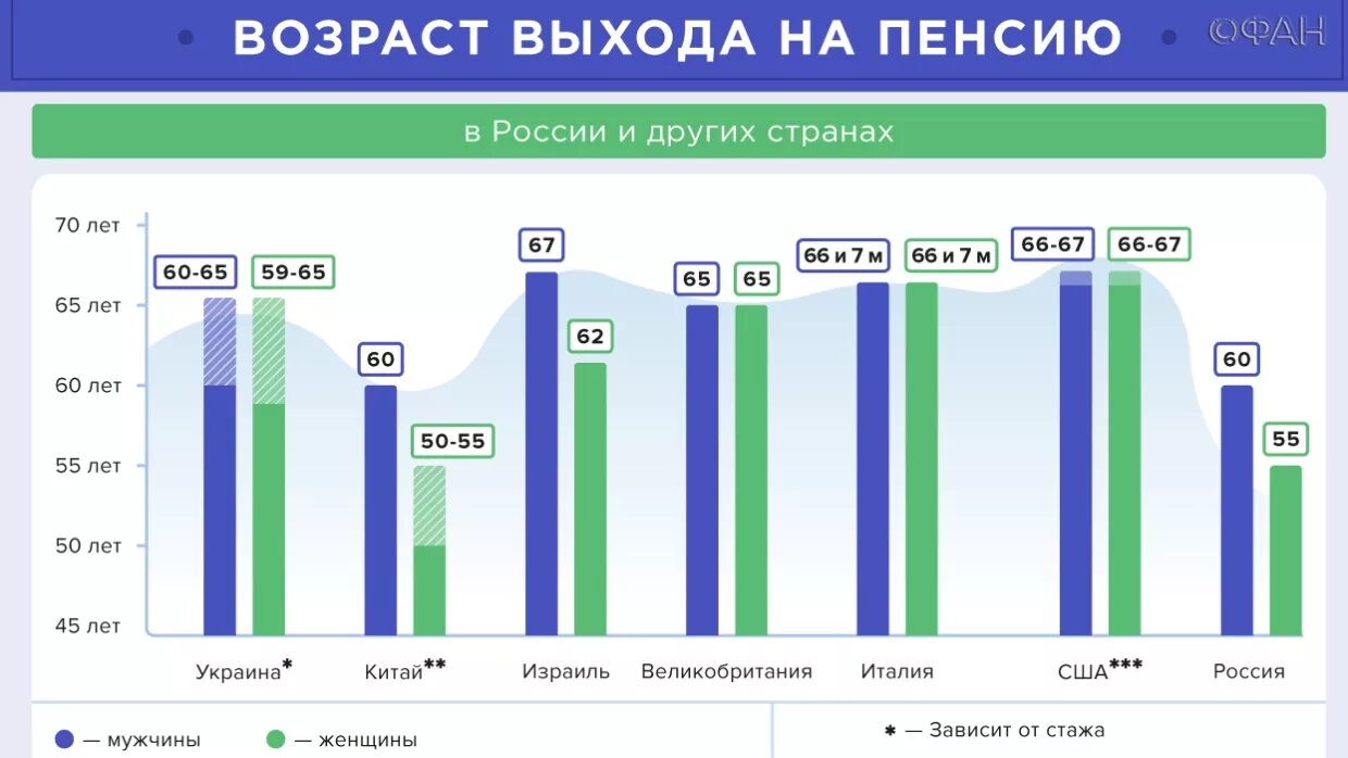 В китае есть пенсия. Пенсионный Возраст в Китае. Пенсионный Возраст в Китае с 2021. Возраст выхода на пенсию в 2021. Возраст выход ана пенсию Россиияя.