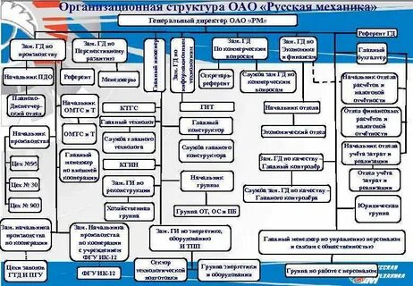 Структура диспетчерской