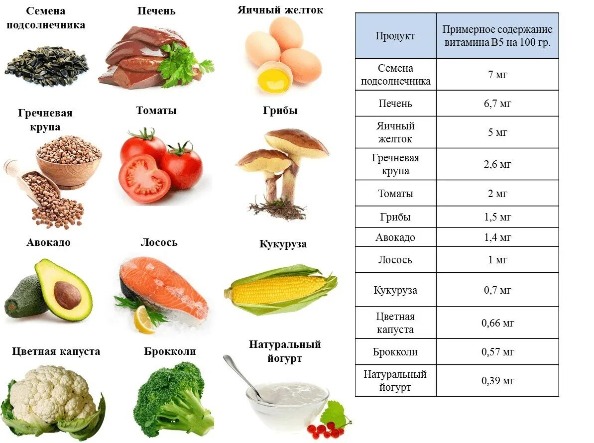 Продукты содержащие железо в большом количестве список таблица. Витамин в в каких продуктах содержится таблица. Где содержится витамин а в каких продуктах таблица. В каких продуктах содержится витамин к в большом количестве таблица. В каких продуктах содержится витамин а список.