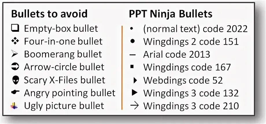 Bullet point list. Bullet points в презентации. Пример Bullet list. Как выглядит code Bullet. Bullet перевод на русский
