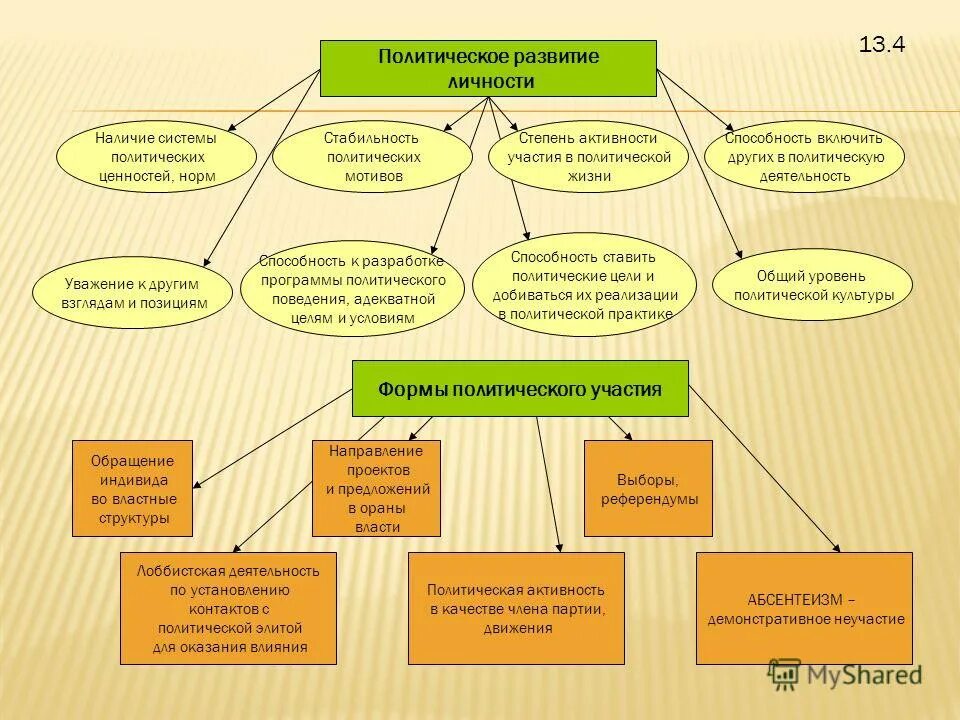 ценностная оценка. 4 политические ценности и нормы. политическая культура понятие. 4 политические ценности и нормы. стереотипы политической культуры.