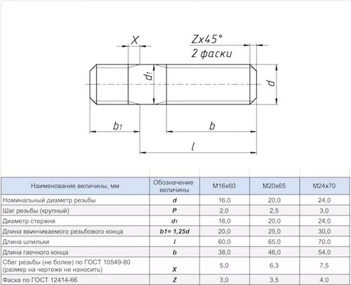 Диаметр 2м. Фаска для резьбы м20. Фаска для резьбы м16. Фаска под резьбу м20х1.5. Резьба м12 фаска болта.