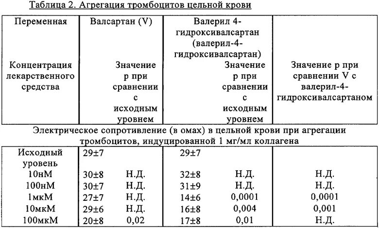 Коллаген агрегация. Агрегация тромбоцитов в анализе крови. Агрегация тромбоцитов с АДФ норма. Агрегация тромбоцитов с АДФ норма при беременности. Критические показатели агрегации тромбоцитов.