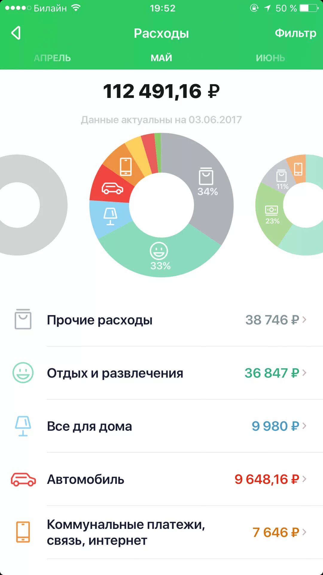 Анализ финансов Сбербанк. Скрин доходов в Сбербанке. Скриншот расходов Сбербанка за месяц. Скриншот доходов Сбер.