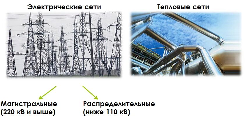 Магистральные и распределительные сети теплоснабжения. Электрические сети подразделяют. Схема передачи электроэнергии от станции к потребителю. МТЗ Электроэнергетика.