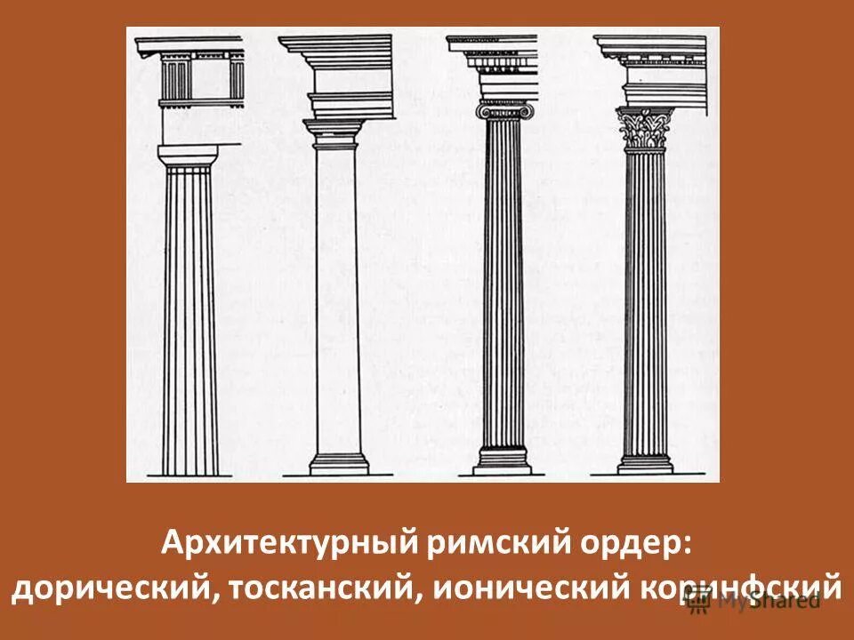 Ордеры и ордера разница. Дорический ионический Коринфский Тосканский и композитный ордера. Коринфский, ионический, дорический, Тосканский ордеры.. Дорический ионический Коринфский ордер в архитектуре. Тосканский и дорический ордер.