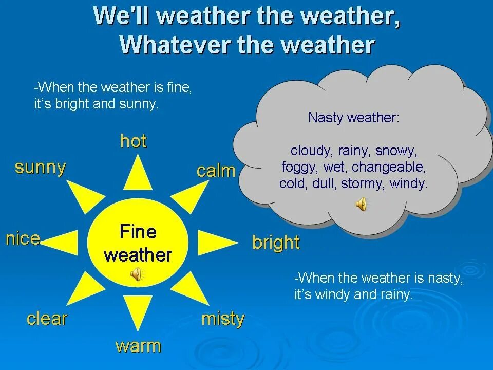 Enjoy the good weather. Weather презентация. Урок англ яз the weather. Урок по английскому погода. Открытый урок по английскому языку на тему weather.