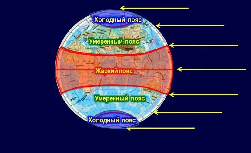 Северное полушарие теплое северное. Тепловые пояса земли. Тепловые пояса карта. Жаркий тепловой пояс. Холодный тепловой пояс.