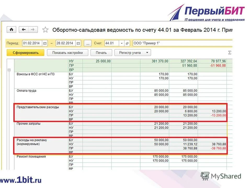 Закрытие периода в бухгалтерском учете