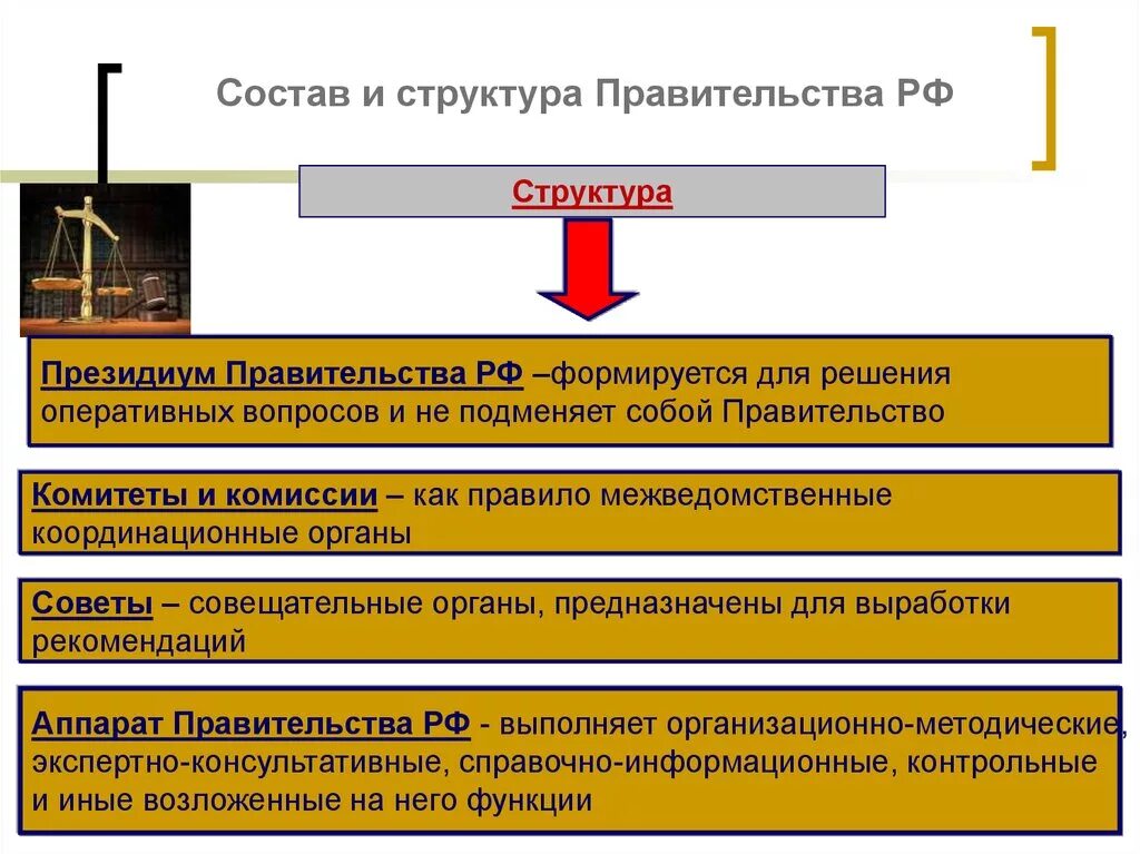 Правительство обладать