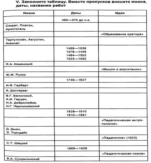 Основные педагогические идеи выдающихся педагогов таблица Методические рекомендации по курсу "Общая педагогика"