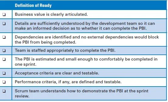 Detailed articles. Definition of ready примеры. Dod Definition of ready. Definition of ready в тестировании. Дефинишн реди.