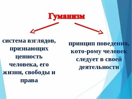 Примеры проявления в жизни человеколюбия