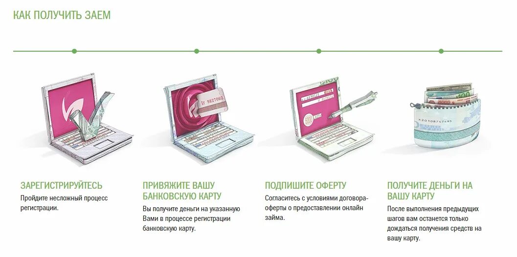 Грин мани займ. Схема выдачи займов в МФО. Как выдается кредит.