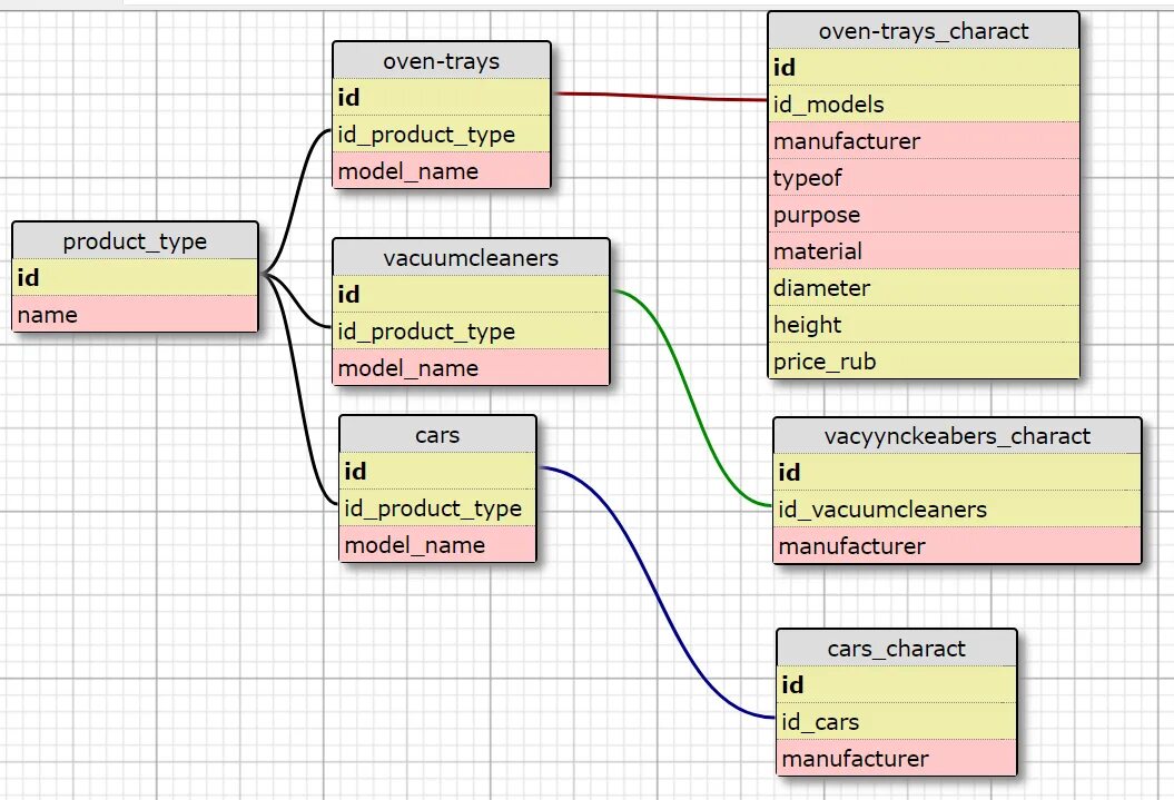 Schema element content ошибка проверка по xsd. Er схема онлайн. dbschema. схема базы данных библиотека. create db schema online.