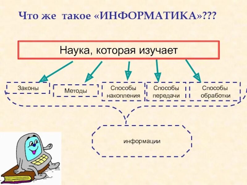 Информатика изучает методы. Информатика. Информатика определение. Информатика это наука. Информатика это кратко.