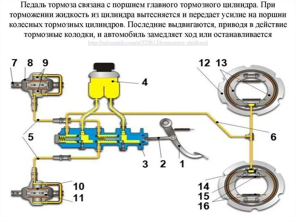 Прокачивать после замены главного тормозного цилиндра. Тормозные контуры на ГТЦ ВАЗ 2110. Главный тормозной цилиндр ВАЗ 2107 контур. Схема главного цилиндра тормозной системы ВАЗ 2107. Главный тормозной цилиндр ВАЗ 2114 схема.