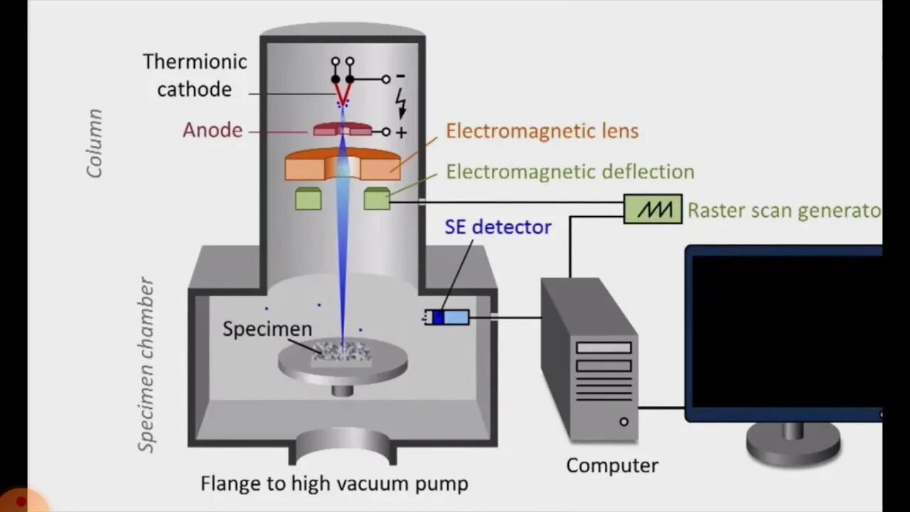 Electron work