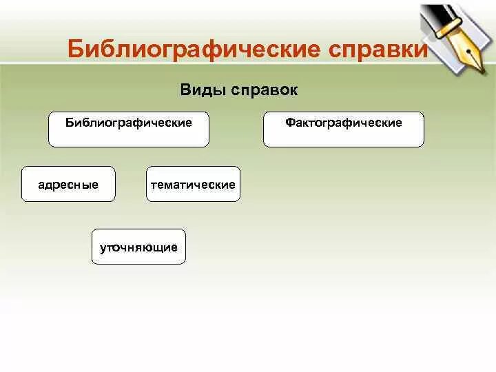 Библиографические справки в библиотеке. Виды библиографических справок. Библиотечные библиографические справки. Тетрадь учета библиографических справок. Типы справок в библиотеке.