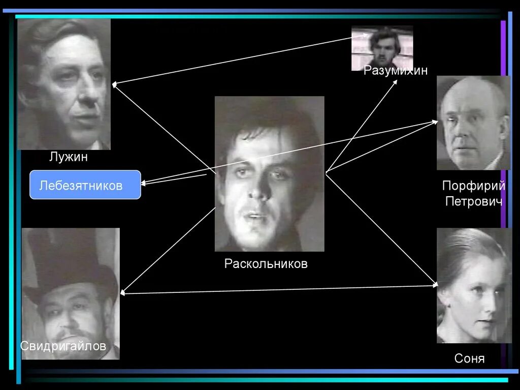 Свидригайлов преступление и наказание двойники. Лужин Свидригайлов и Лебезятников.