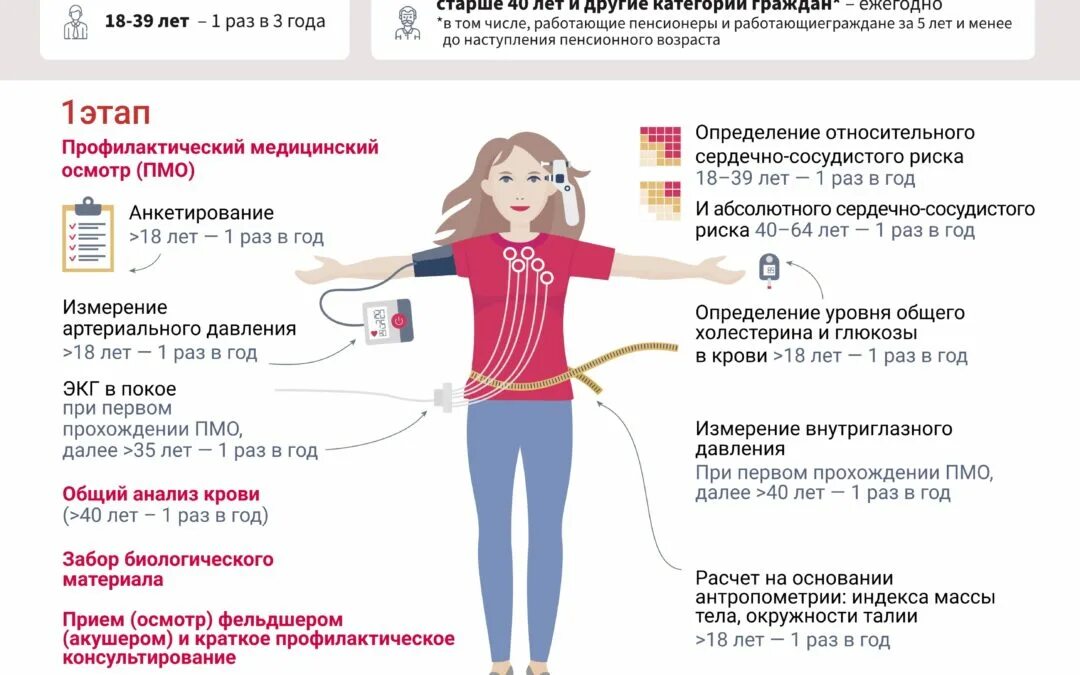 Медицинские осмотры работающих на предприятии. Периодичность медицинских осмотров. Третья группа диспансерного учета. Обследование раз 5 лет. Обследование раз 5 лет.