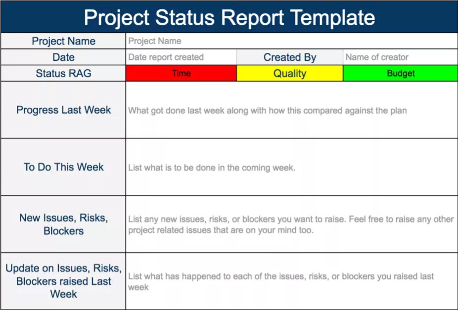 Reviewing progress. Project status Report Template. Project status Report. Статус репорт что это. Project Report example.