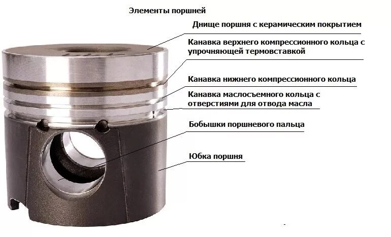 Масложор. Причины расхода масла в двигателе автомобиля. - Rustrans-Logistic.ru н