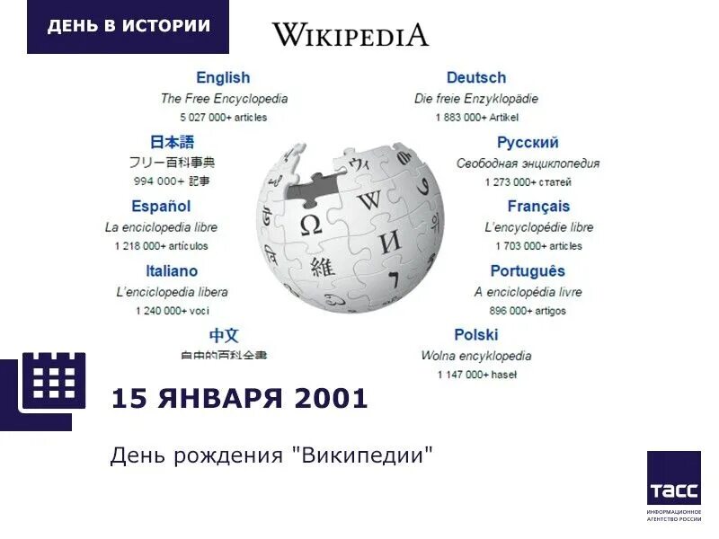 15 января 2024 какой. День рождения Википедии. День Википедии 15 января. 15 Января день рождения Википедии. 15 Января день рождения Википедии (2001).