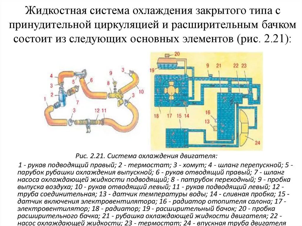 Схема принудительной закрытой системы охлаждения. Жидкостная система охлаждения двигателя. Принципиальная схема жидкостной системы охлаждения. Принципиальная схема жидкостной принудительной системы охлаждения. Циркуляции жидкости в системе