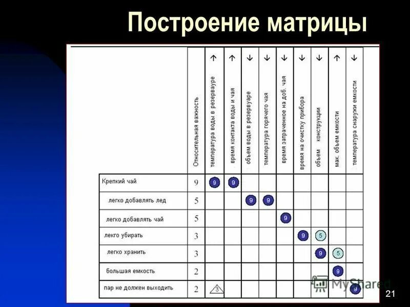 построение матрицы. матрица парных сравнений. построение матрицы. построение матрицы смежности. построение матрицы.