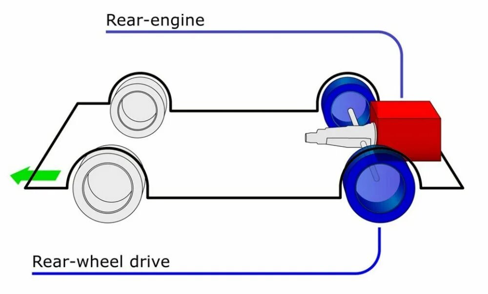 Что значит fwd. Привод RWD (Rear-Wheel Drive). RWD Rear Wheel Drive. All-Wheel Drive AWD схема. Привод RWD расшифровка.