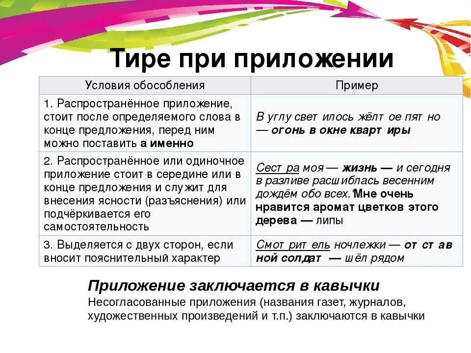 Выберите правильное продолжение фразы обособление это слово. Тире при выделении приложения. Обособленные приложения тире. Приложение в русском языке тире. Тире в предложениях с приложением.